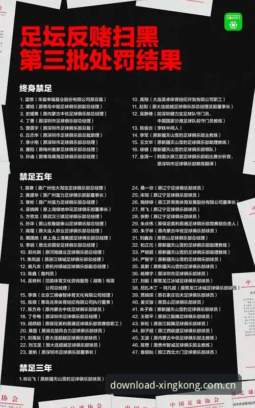 星空体育正版入口推荐 中国足协第三批禁足名单详解:17人终身禁足,48人受罚,行业整顿进行时